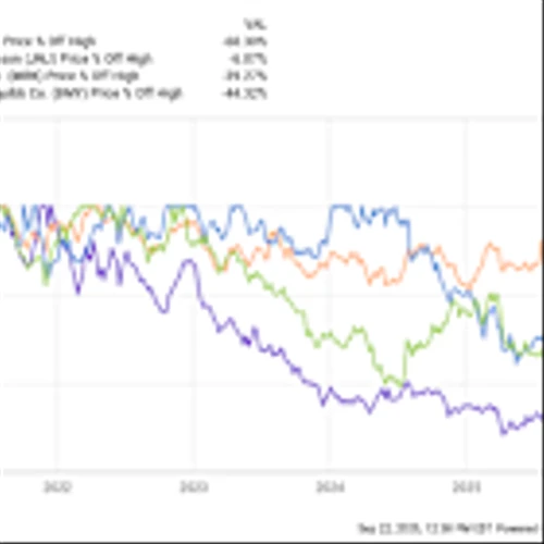 The Ultimate Dividend King Drug Stock to Buy With $1,000 Right Now