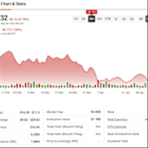 Lifeless Bloom Energy Stock (BE) Flashes ‘Bullish Trading Signal,’ Says Analyst
