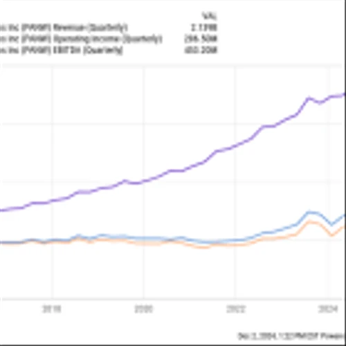 3 Monster Stocks to Hold for the Next 10 Years