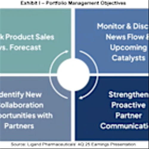 LGND: 2025 Results & Focus on Qtorin