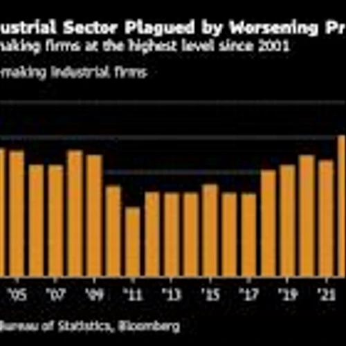 China’s Growth Momentum Offers Xi Rare Window to Fight Deflation