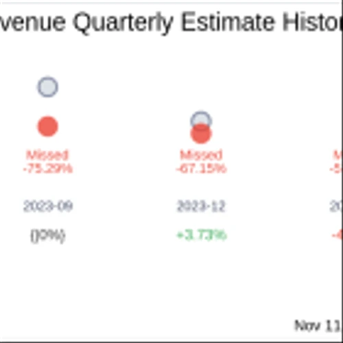 Absci Corp (ABSI) Q3 2024 Earnings Report Preview: What to Look For
