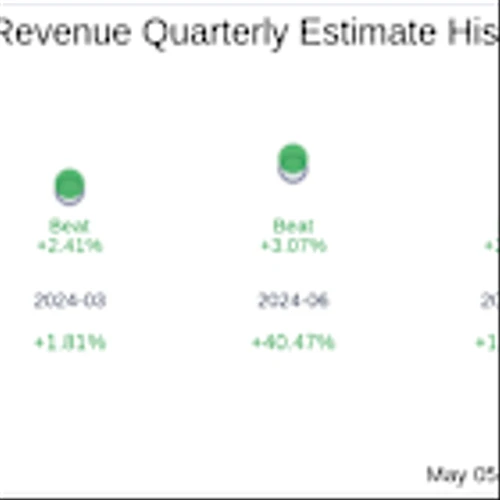 Xometry Inc (XMTR) Q1 2025 Earnings Report Preview: What To Expect