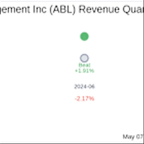 Abacus Global Management Inc (ABL) Q1 2025 Earnings Report Preview: What To Expect