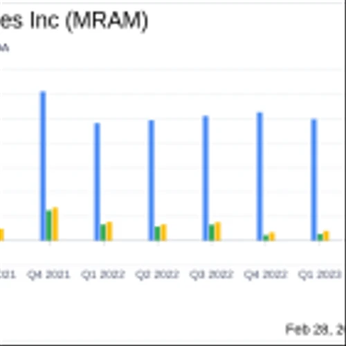 Everspin Technologies Inc (MRAM) Achieves Record Annual Revenue and Profitability in 2023