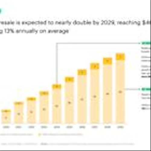 ThredUp’s 13th Resale Report Shows Online Resale Saw Accelerated Growth in 2024 and Is Expected to Reach $40 Billion by 2029