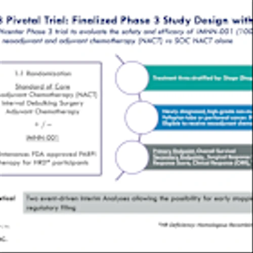 IMNN: Protocol in Place for Phase 3 Trial of IMNN-001 in Ovarian Cancer…