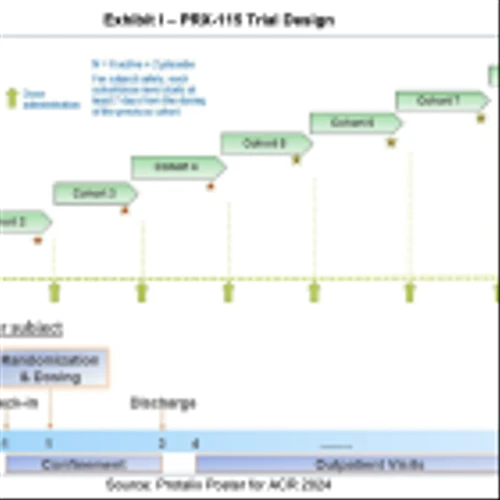 PLX: Self-Sustaining Rise to Lead in Renal Rare Disease