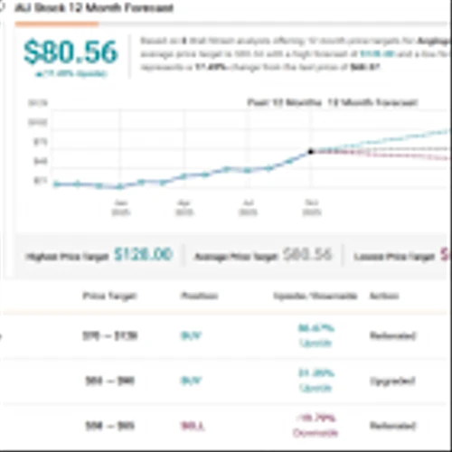 J.P. Morgan Sees Over 50% Upside Ahead for These 2 Gold Stocks