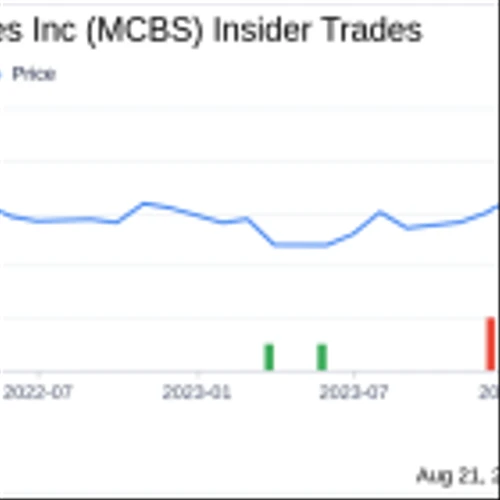 Insider Sale: Director Sam Shim Sells 37,242 Shares of MetroCity Bankshares Inc (MCBS)