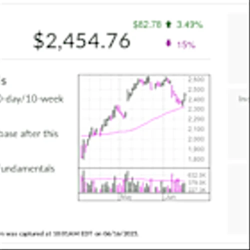 MercadoLibre, IBD Stock Of The Day, Rebounds Bullishly After 40% Rally