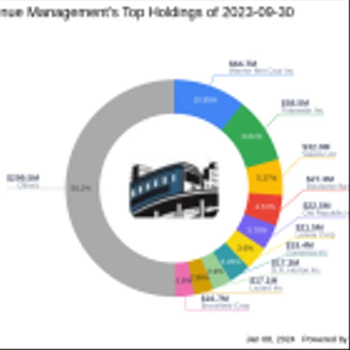 Third Avenue Management Reduces Stake in Trinity Place Holdings Inc