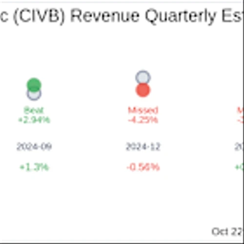 Civista Bancshares Inc (CIVB) Q3 2025 Earnings Report Preview: What To Expect