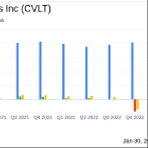 CommVault Systems Inc (CVLT) Reports Strong Fiscal Q3 2024 Results with Double-Digit Growth