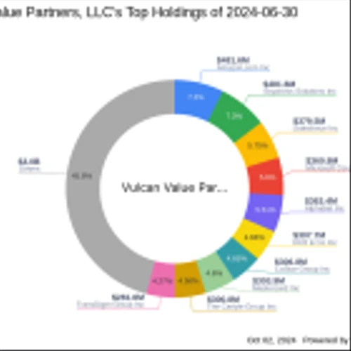 Vulcan Value Partners, LLC Adjusts Stake in Ituran Location and Control Ltd