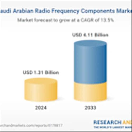 Saudi Arabia Radio Frequency Components Market Forecast Company Analysis Report 2025-2033 Featuring Analog Devices, Broadcom, Fujitsu, Gotmic, IQE, Knowles,MACOM, and Marki Microwave