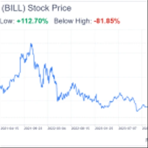 BILL Holdings - A Good Entry Point Again