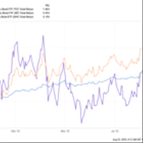 Market Minute 8-22-25- All Eyes on Powell as Rate Debate Percolates