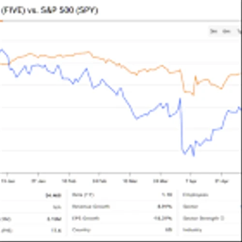 Five Below (FIVE) Risks Market Expansion in a Cautious Retail Climate