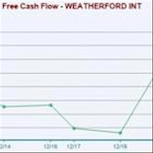 3 Intriguing Stocks to Consider as Oil & Gas Prices Remain Elevated