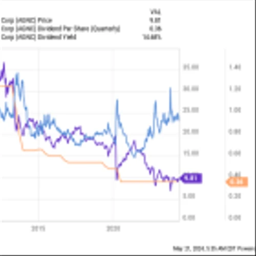 Forget AGNC Investment, These Unstoppable Dividend Stocks Are Better Buys