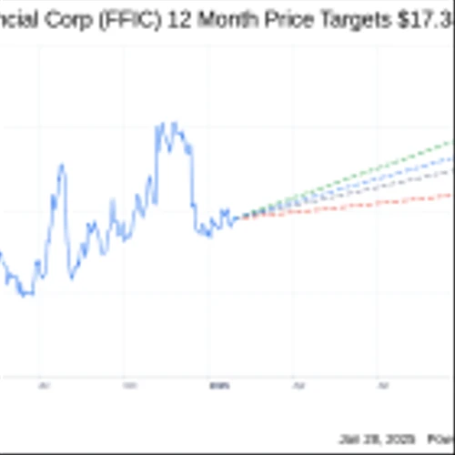 Flushing Financial Corp (FFIC) Q4 2024 Earnings Report Preview: What To Look For