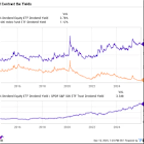Want Decades of Passive Income? Buy This ETF and Hold It Forever.