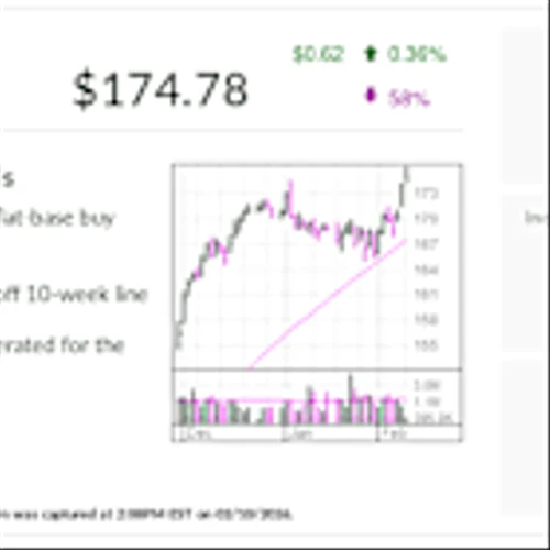 Royal Bank Of Canada, IBD Stock Of The Day, Breaking Out After Strong 2025