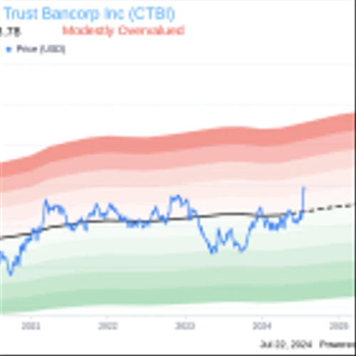 Insider Sale: Executive Vice President Andy Waters Sells Shares of Community Trust Bancorp Inc ...