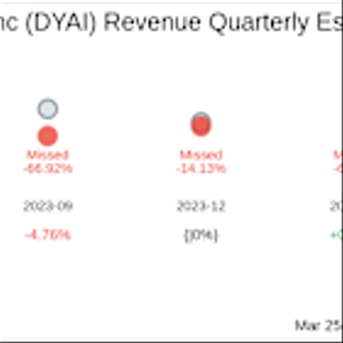 What To Expect From Dyadic International Inc (DYAI) Q4 2024 Earnings