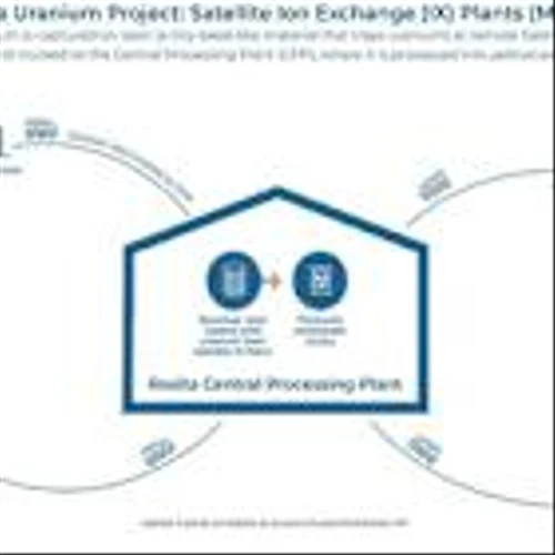enCore Energy Announces High Uranium Extraction Rates in South Texas; Commends Texas for Energizing its Nuclear Energy Strategy with Passage of Three Key Bills