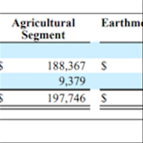 TWI: Titan International Expected Recovery in the 2nd Half of 2025 Supports Price Target of $16.00