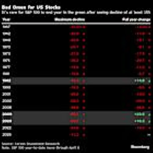 Full S&P 500 recovery this year still far-fetched despite rally