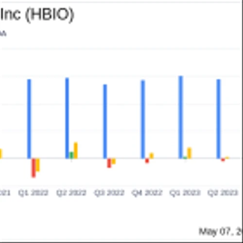 Harvard Bioscience Inc (HBIO) Q1 2024 Earnings: Challenges Persist Amidst Strategic Adjustments