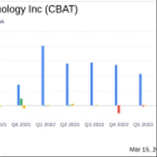 CBAK Energy Technology Inc (CBAT) Reports Mixed 2023 Financial Results