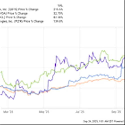 Meet the Monster Quantum Computing Stock That Continues to Crush Nvidia, Oracle, and Palantir