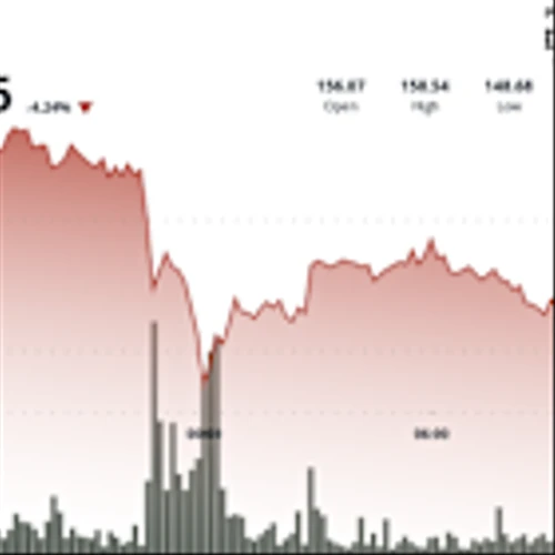 SOL Drops Below $150 After Sell-Off Despite Growing Institutional Adoption Narrative