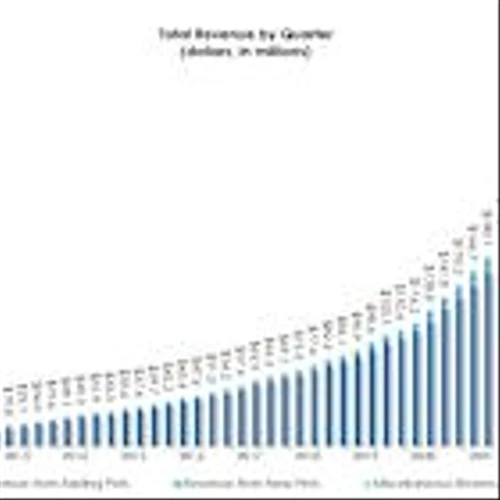 Trupanion Reports Strong Third Quarter 2025 Results and Secures New Credit Facility