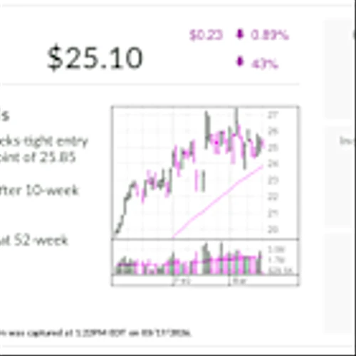 Constellium, IBD Stock Of The Day, Forges Bullish Entry After 72% Rally Amid Accelerating Growth