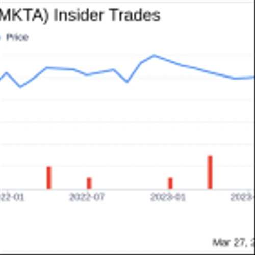 Director Sharp Ingle Sells 2,000 Shares of Ingles Markets Inc (IMKTA)
