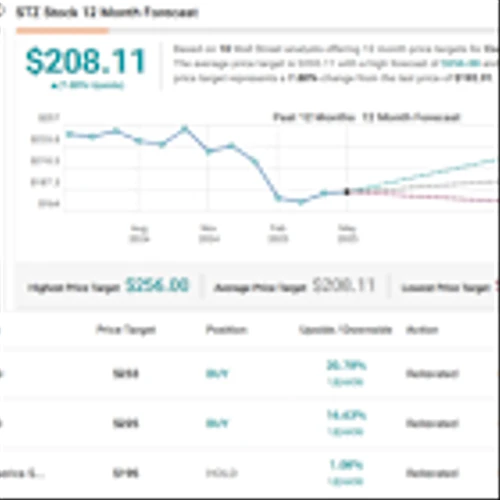 The Last Dance: Warren Buffett Doubles Down on These 2 Stocks