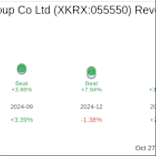 Shinhan Financial Group Co Ltd (XKRX:055550) Q3 2025: Everything You Need to Know Ahead of Earnings