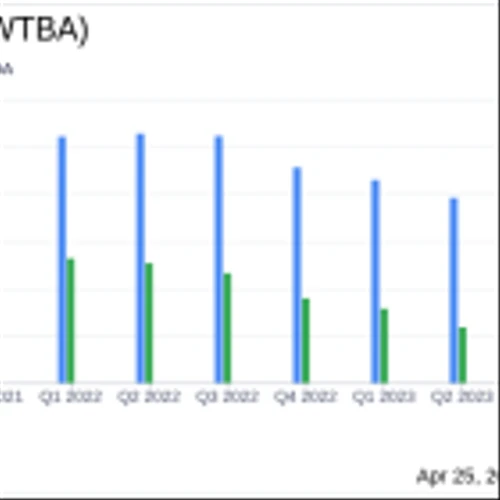 West Bancorp Inc (WTBA) Exceeds First Quarter Earnings Expectations and Declares Quarterly Dividend