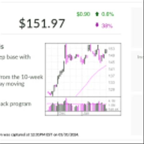 S&P 500 Giant Lennar, IBD Stock Of The Day, Hikes Dividend Amid Three-Month, 40% Run