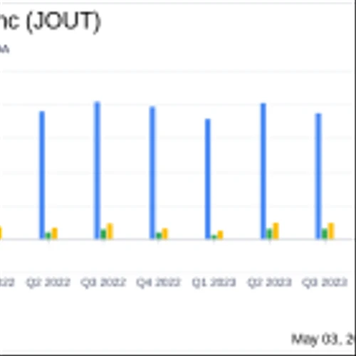 Johnson Outdoors Inc. Misses Quarterly Earnings Expectations Amid Market Challenges