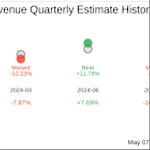 Owlet Inc (OWLT) Q1 2025 Earnings Report Preview: What to Expect