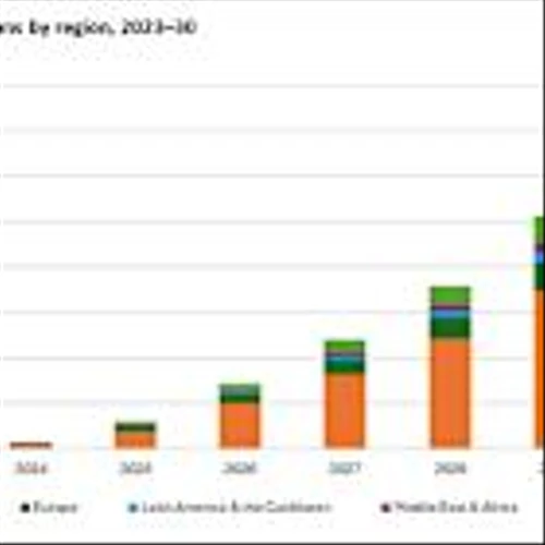 Omdia: 5G Standalone Networks and RedCap Devices Poised to Transform IoT Landscape in 2025