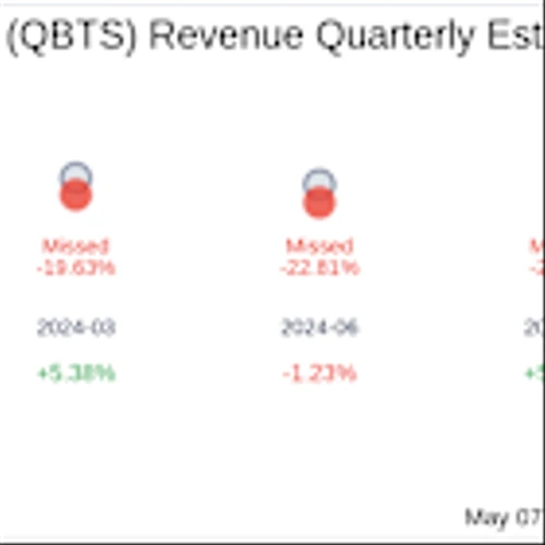 D-Wave Quantum Inc (QBTS) Q1 2025: Everything You Need To Know Ahead Of Earnings