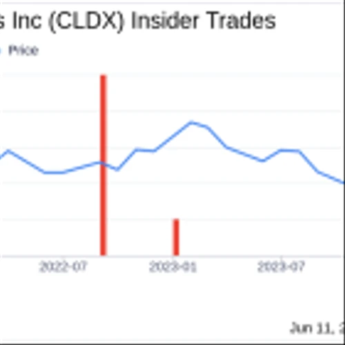 Insider Sale: SVP, Chief Medical Officer Diane Young Sells 45,000 Shares of Celldex ...