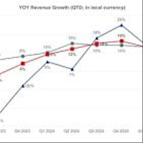 JLL Reports Financial Results for First-Quarter 2025